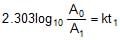 Rate Law and Integrated Rate Equations | Chemistry Class 12 - NEET